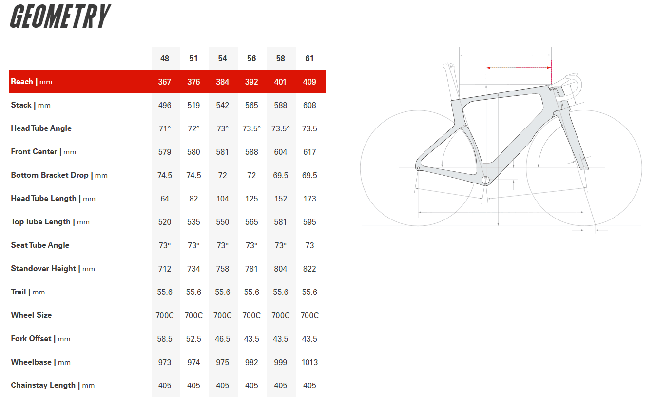 Cervelo S5 - Complete Bike - Afbeelding 6